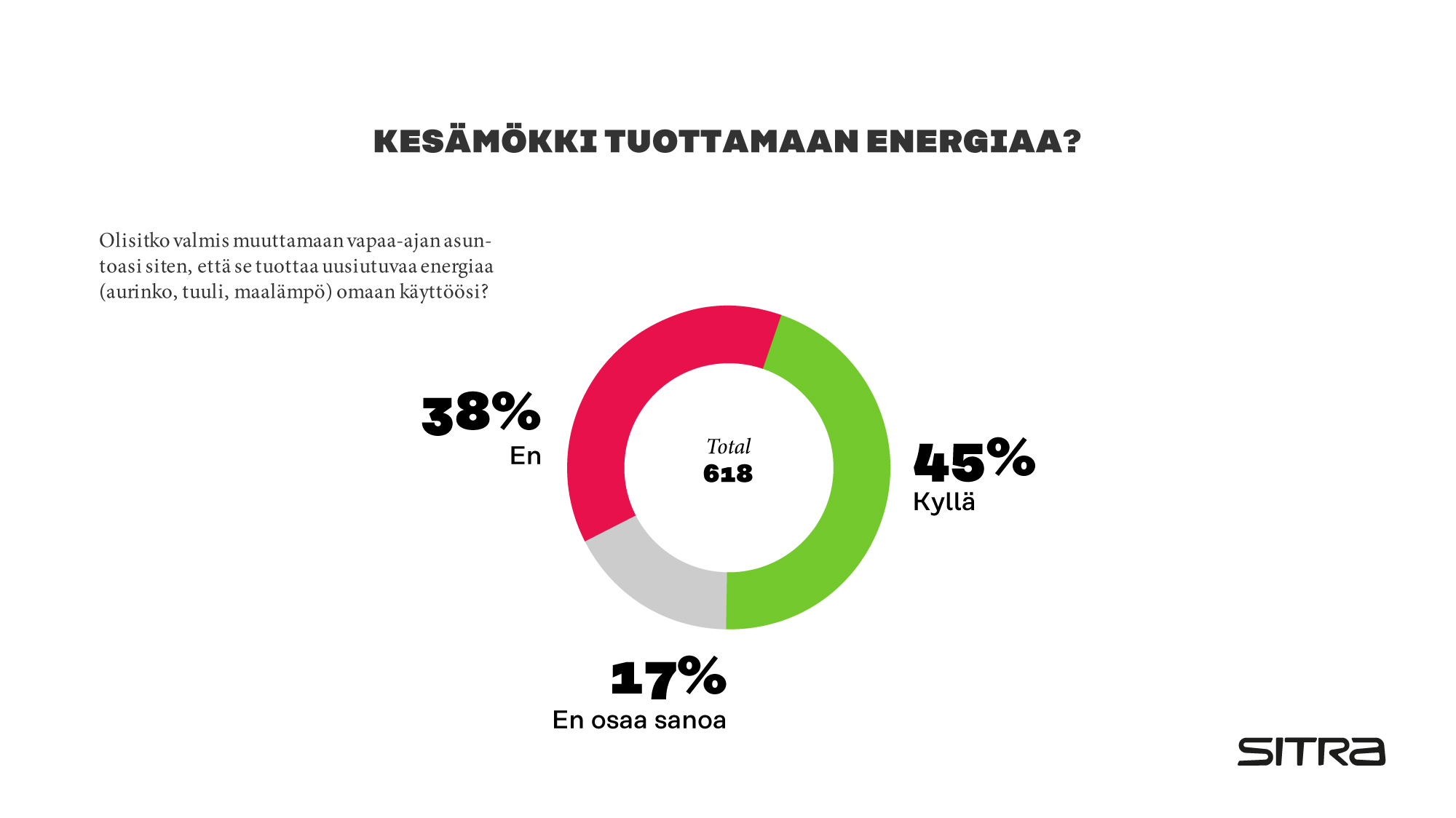 Kesämökki tuottamaan energiaa?