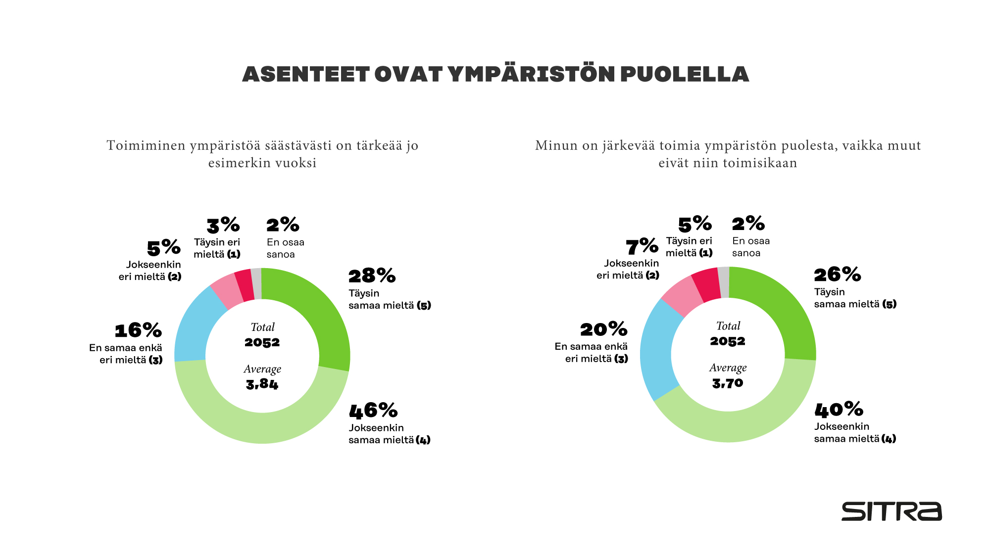 Asenteet ovat ympäristön puolella.