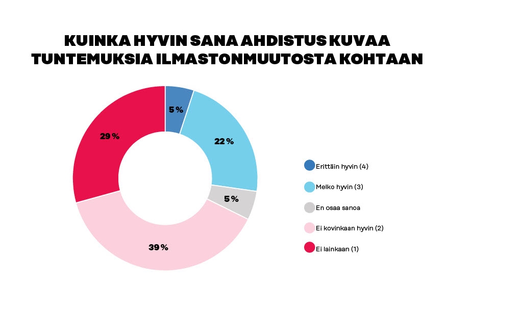 kuvaaja