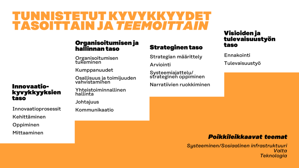 kyvykkyydet lueteltuina tasoittain kuten tekstissäkin