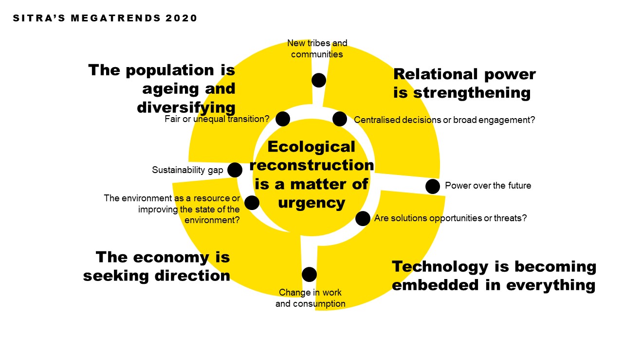 megatrends in a big picture