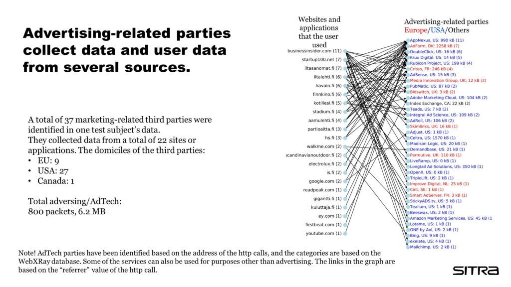 The advertising-related parties are explained in the article.