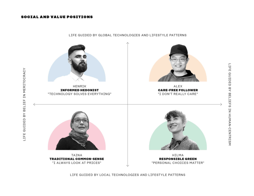 Four social and value positions devided between: life guided by belief in meritocracy versus human-centrism and life guided by global versus local technologies and lifestyle patterns.