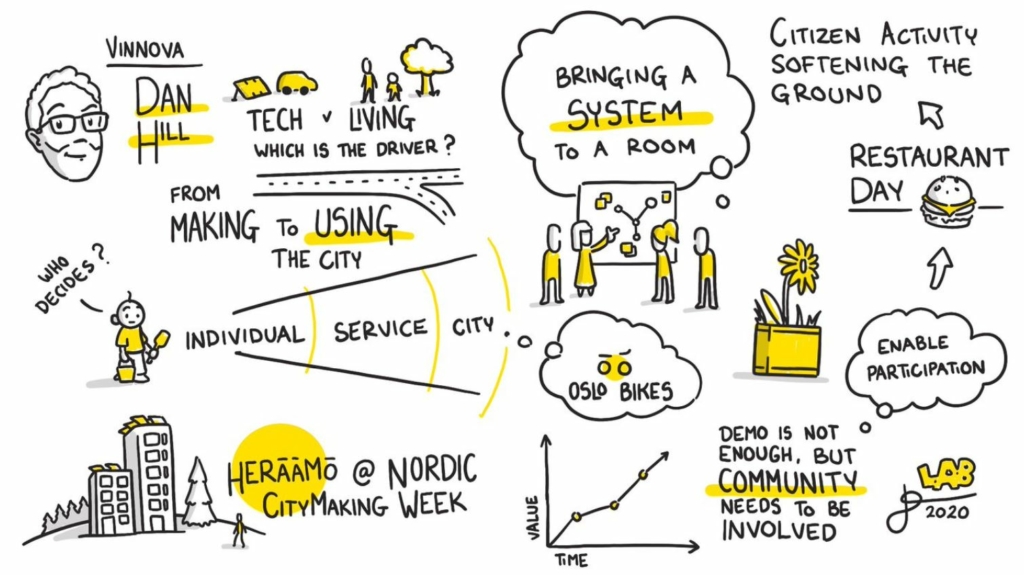 Drawing of how mission oriented city planning can be seen from a single person's view