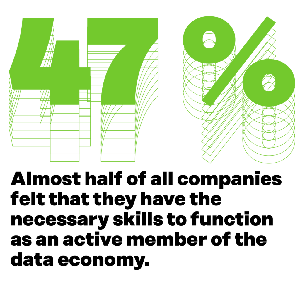 47% of all companies felt that they have the necessary skills to function as an active member of the data economy. 