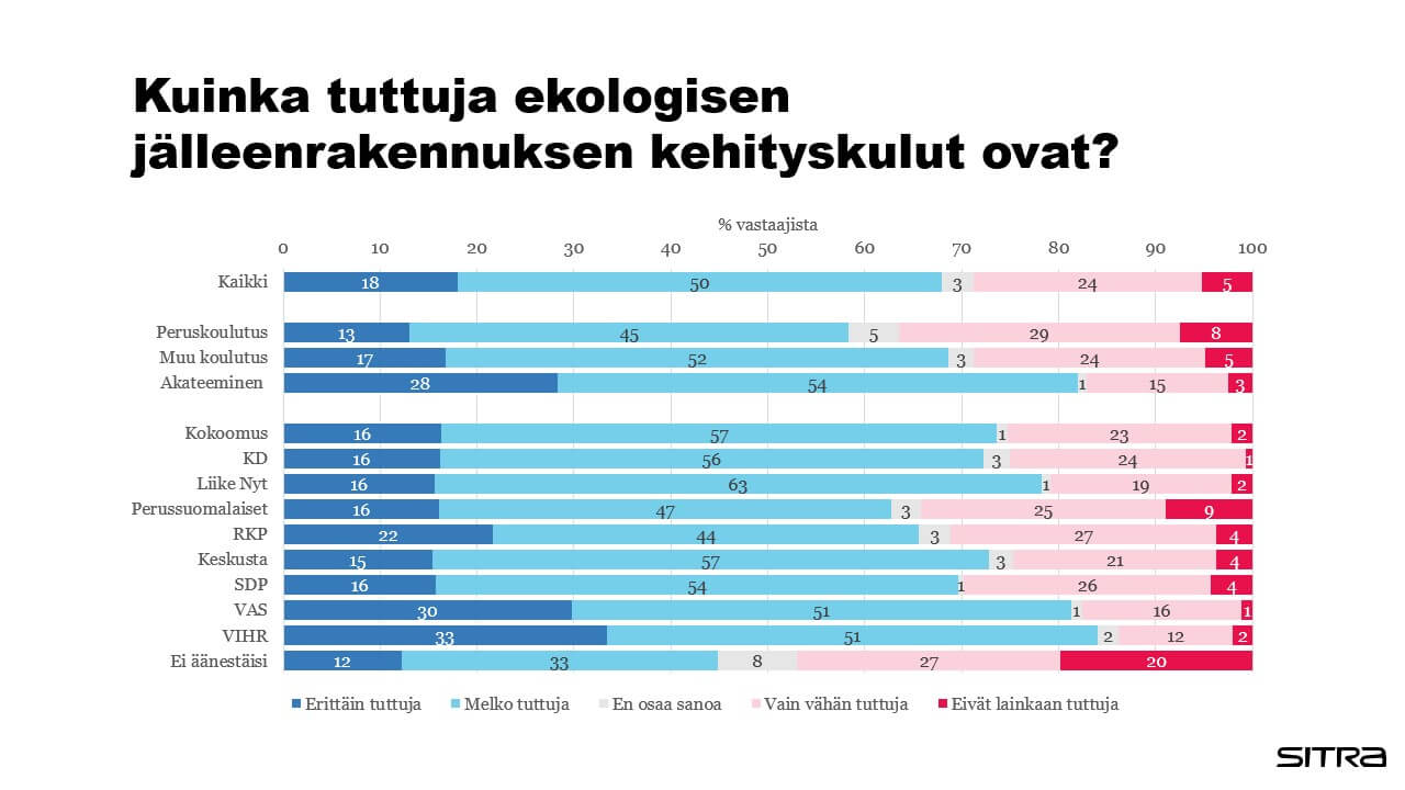 Ekologisen jälleenrakennuksen kehityskulkujen tuttuus