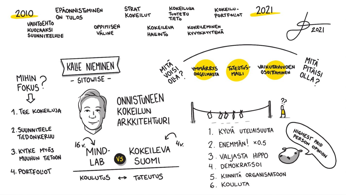 Visualisointi Kalle Niemisen Heräämö-puheenvuorosta