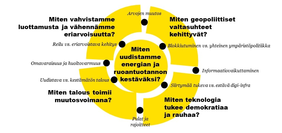 Ukrainan kriisin vaikutuksia kirjattuna megatrendikuvioon