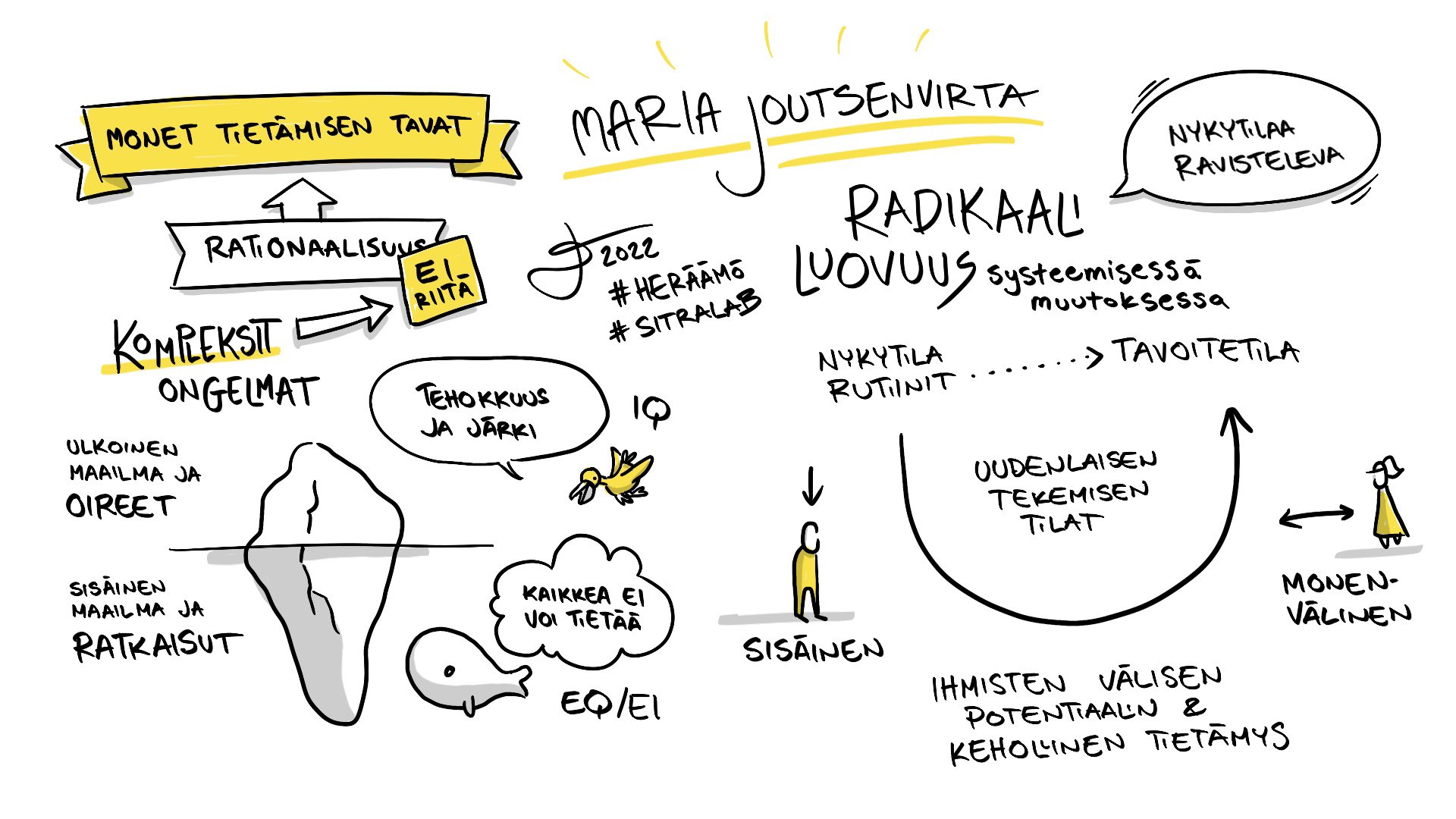 Visuaaliset muistiinpanot Maria Joutsenvirran Heräämö-esityksestä