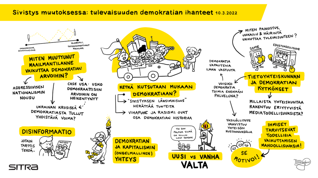 Kuvassa Tussitaikureiden kuvitus demokratiakeskustelusta: uusi valta vs. vanha valta, ketä kutsutaan mukaan demokratiaan, disinformaatio, mten muuttunut maailmantilanne vaikuttaa demokratian arvoihin, tietoyhteiskunnan ja demokratian kytkökset.