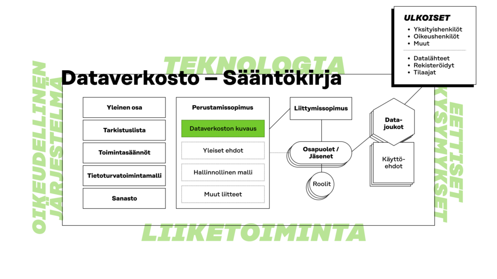 Dataverkoston kuvaus ja tarkistuslista täydentävät toisiaan.