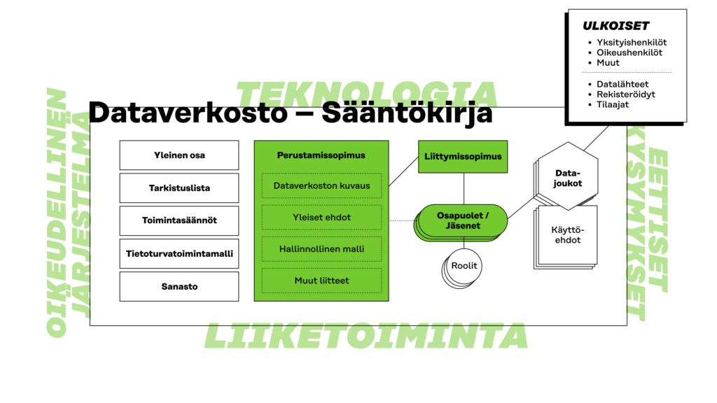 Dataverkoston perustamissopimus sisältää dataverkoston kuvauksen, hallinnollisen mallin, yleiset ehdot ja liitteet.