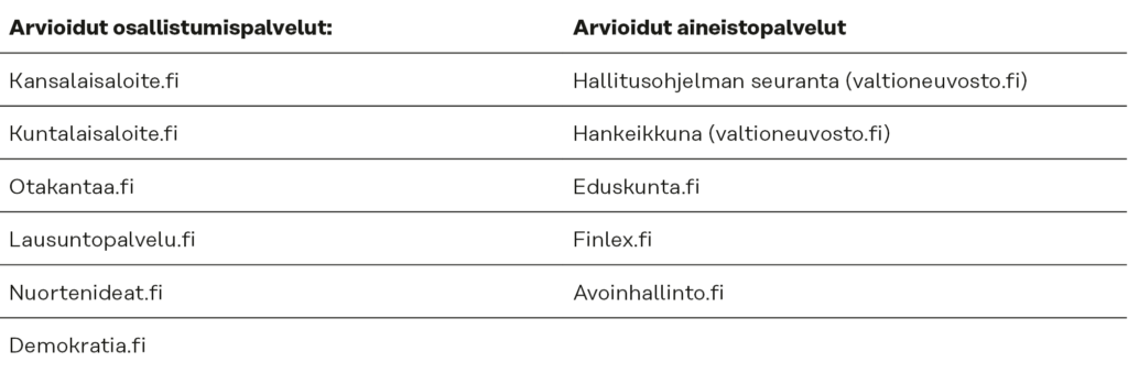 Arvioituja osallistumispalveluita olivat Kansalaisaloite.fi, Kuntalaisaloite.fi, Otakantaa.fi, Lausuntopalvelu.fi, Nuortenideat.fi, Demokratia.fi ja arvioituja aineistopalveluja olivat Hallitusohjelman seuranta (valtioneuvosto.fi), Hankeikkuna (valtioneuvosto.fi), Eduskunta.fi ja Finlex.fi. 