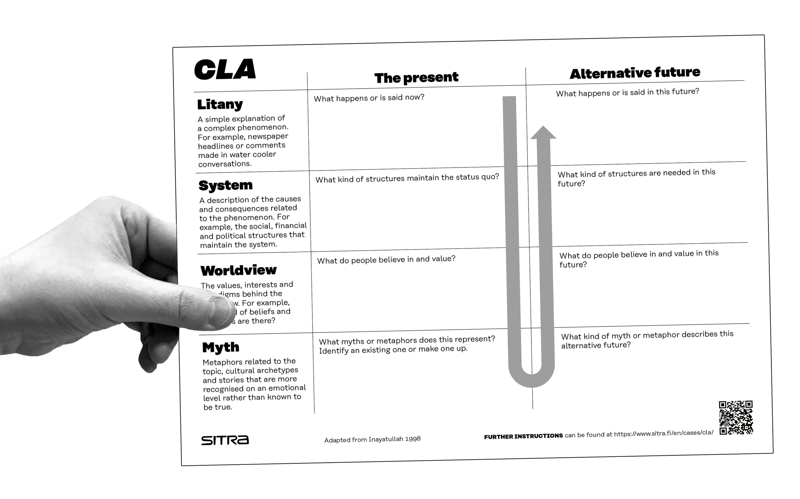 CLA - Sitra