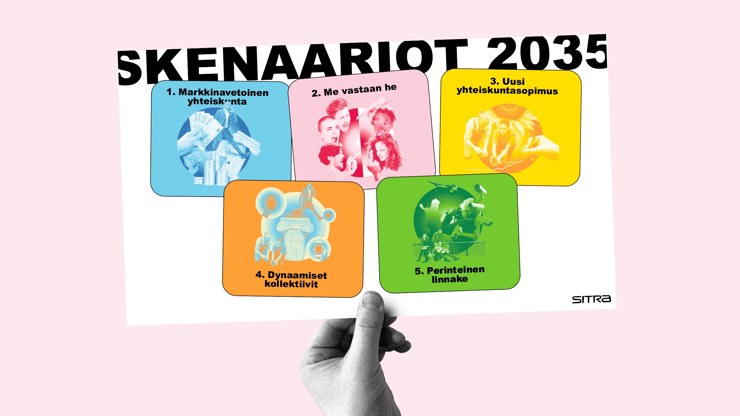 Kädessä on paperi, jonka otsikko on SKENAARIOT 2035. Siinä näkyy viisi värikästä skenaariolaatikkoa, joissa on kuvakkeita ja suomenkielistä tekstiä tulevaisuuden yhteiskuntamalleista. Tausta on vaaleanpunainen.