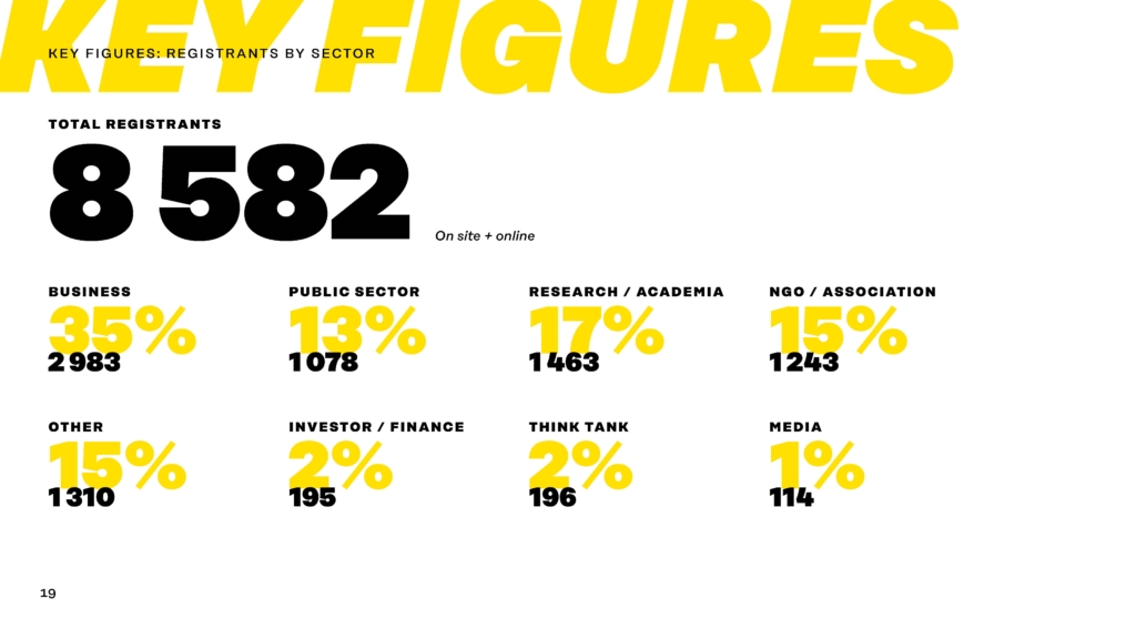 Key figures from WCEf2025: registrants by sector